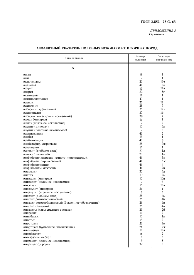 ГОСТ 2.857-75 Горная графическая документация. Обозначения условные полезных ископаемых, горных пород и условий их залегания (фото 64 из 82)