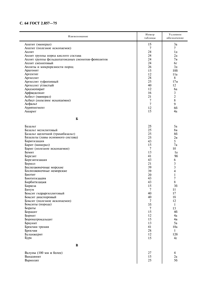 ГОСТ 2.857-75 Горная графическая документация. Обозначения условные полезных ископаемых, горных пород и условий их залегания (фото 65 из 82)