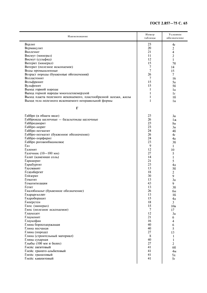 ГОСТ 2.857-75 Горная графическая документация. Обозначения условные полезных ископаемых, горных пород и условий их залегания (фото 66 из 82)