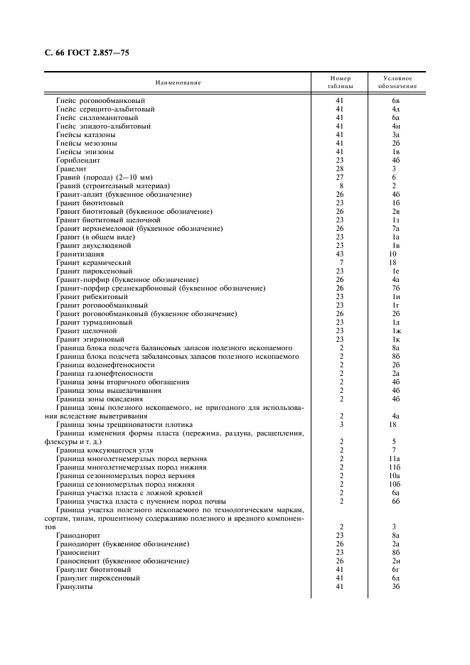 ГОСТ 2.857-75 Горная графическая документация. Обозначения условные полезных ископаемых, горных пород и условий их залегания (фото 67 из 82)