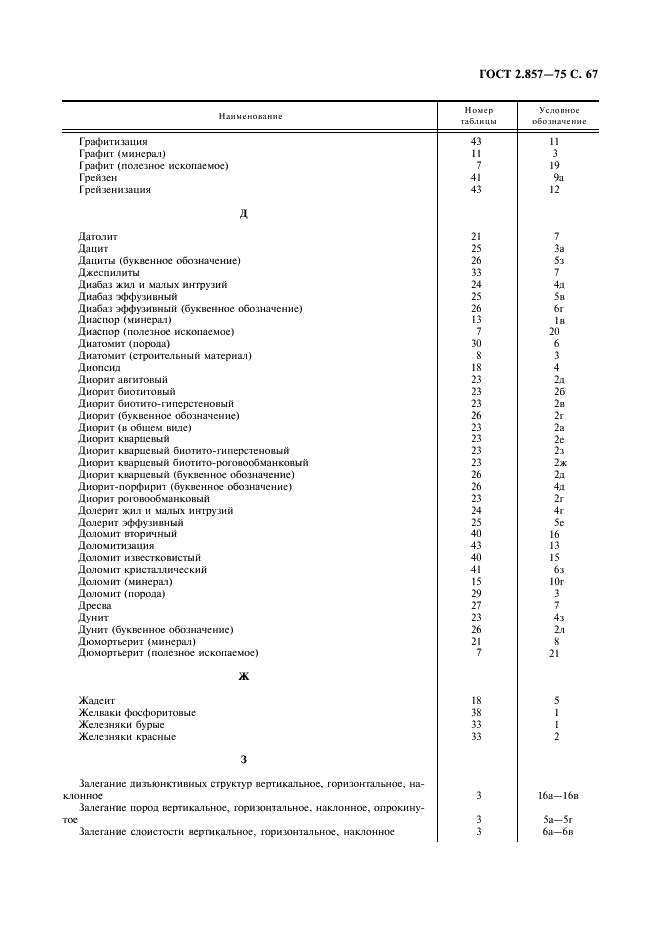 ГОСТ 2.857-75 Горная графическая документация. Обозначения условные полезных ископаемых, горных пород и условий их залегания (фото 68 из 82)