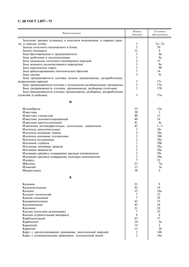 ГОСТ 2.857-75 Горная графическая документация. Обозначения условные полезных ископаемых, горных пород и условий их залегания (фото 69 из 82)