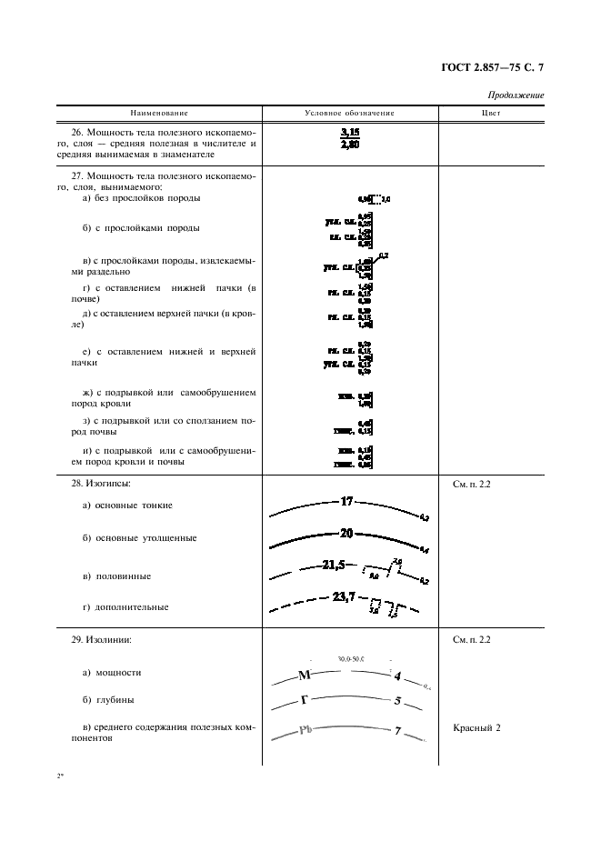 ГОСТ 2.857-75 Горная графическая документация. Обозначения условные полезных ископаемых, горных пород и условий их залегания (фото 8 из 82)