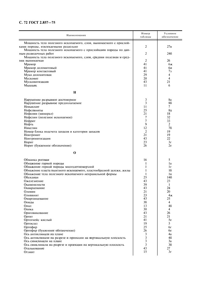 ГОСТ 2.857-75 Горная графическая документация. Обозначения условные полезных ископаемых, горных пород и условий их залегания (фото 73 из 82)