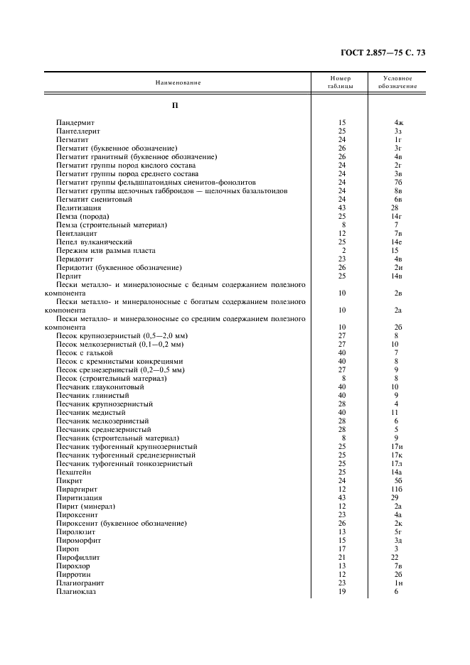 ГОСТ 2.857-75 Горная графическая документация. Обозначения условные полезных ископаемых, горных пород и условий их залегания (фото 74 из 82)