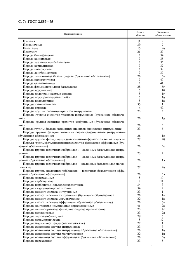 ГОСТ 2.857-75 Горная графическая документация. Обозначения условные полезных ископаемых, горных пород и условий их залегания (фото 75 из 82)