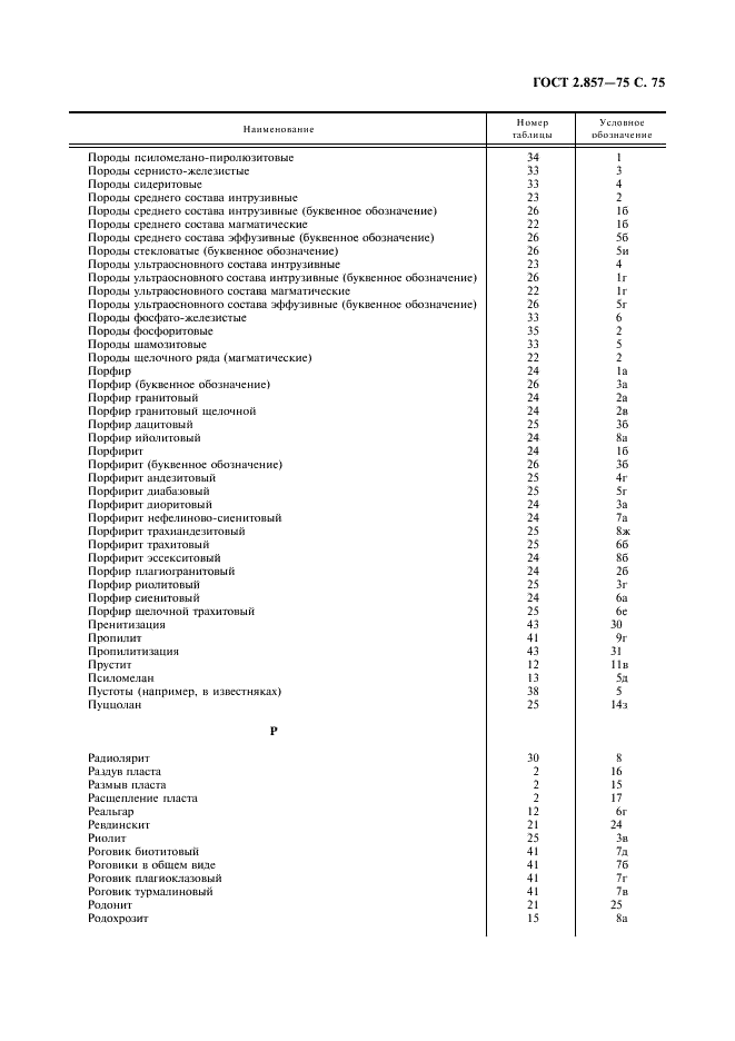 ГОСТ 2.857-75 Горная графическая документация. Обозначения условные полезных ископаемых, горных пород и условий их залегания (фото 76 из 82)