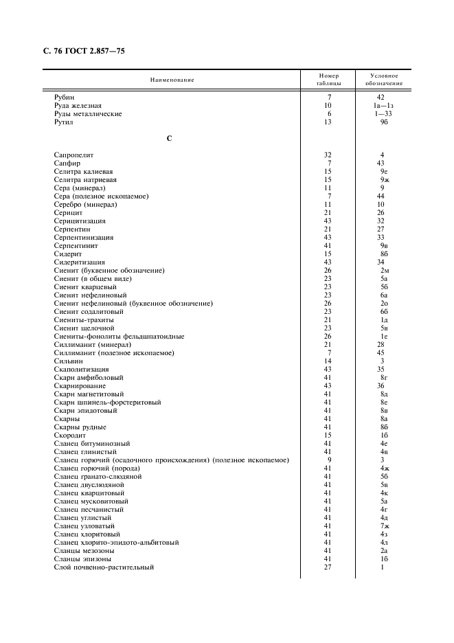 ГОСТ 2.857-75 Горная графическая документация. Обозначения условные полезных ископаемых, горных пород и условий их залегания (фото 77 из 82)