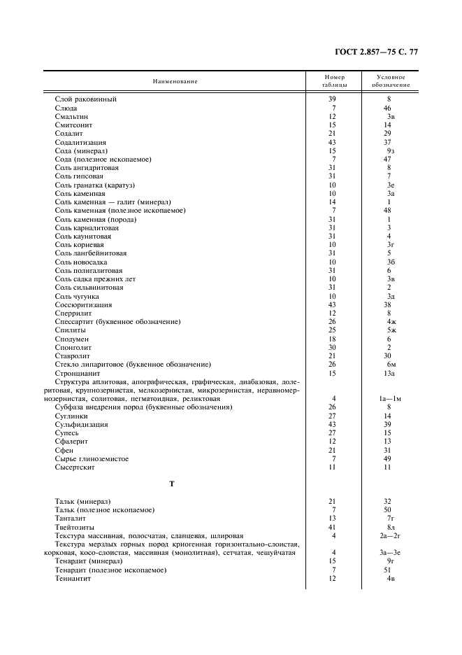 ГОСТ 2.857-75 Горная графическая документация. Обозначения условные полезных ископаемых, горных пород и условий их залегания (фото 78 из 82)