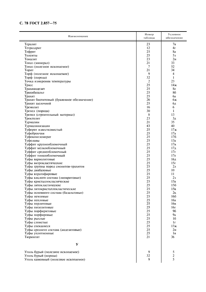 ГОСТ 2.857-75 Горная графическая документация. Обозначения условные полезных ископаемых, горных пород и условий их залегания (фото 79 из 82)