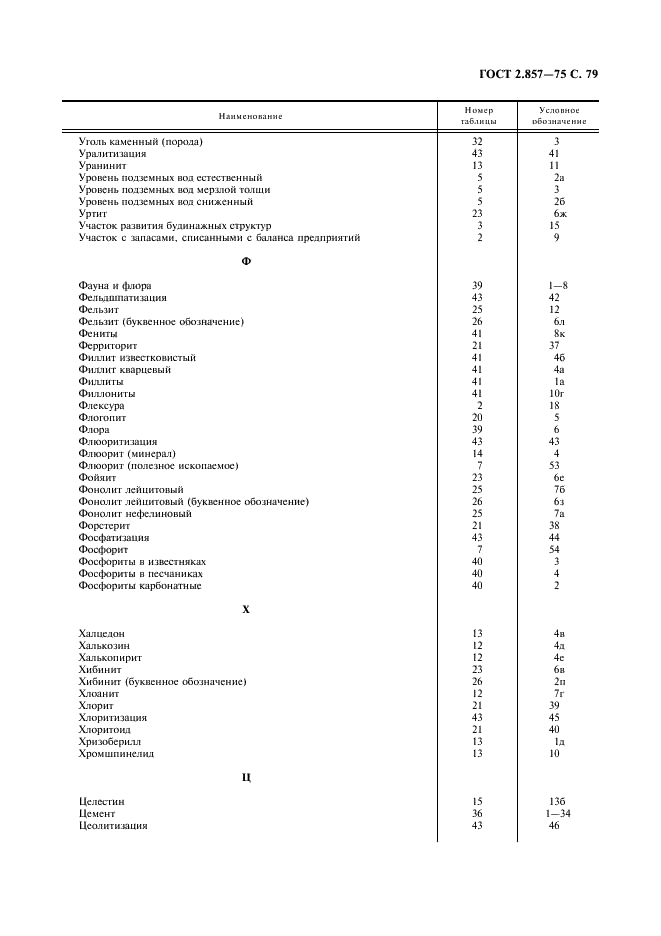ГОСТ 2.857-75 Горная графическая документация. Обозначения условные полезных ископаемых, горных пород и условий их залегания (фото 80 из 82)