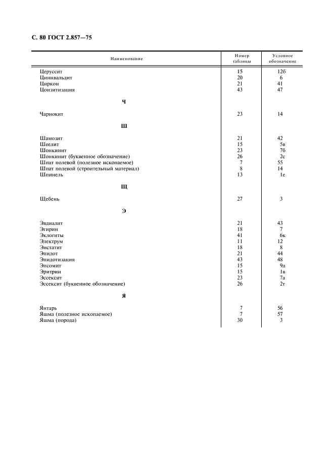 ГОСТ 2.857-75 Горная графическая документация. Обозначения условные полезных ископаемых, горных пород и условий их залегания (фото 81 из 82)