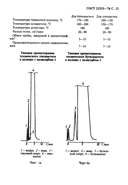 ГОСТ 21533-76 Продукты лесохимические. Газохроматографический метод анализа (фото 13 из 28)