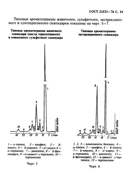 ГОСТ 21533-76 Продукты лесохимические. Газохроматографический метод анализа (фото 15 из 28)