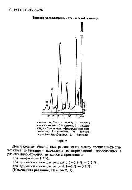 ГОСТ 21533-76 Продукты лесохимические. Газохроматографический метод анализа (фото 20 из 28)