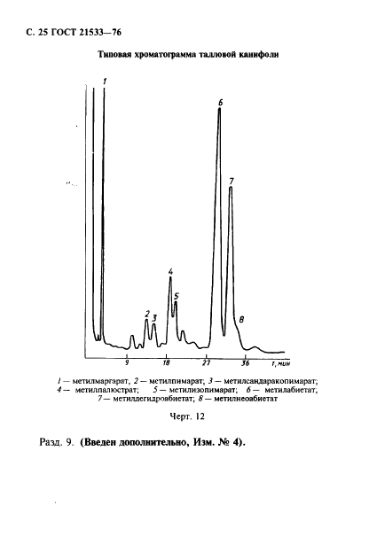 ГОСТ 21533-76 Продукты лесохимические. Газохроматографический метод анализа (фото 26 из 28)