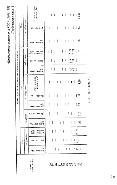 ГОСТ 10506-76 Канаты стальные закрытые подъемные. Сортамент (фото 15 из 15)