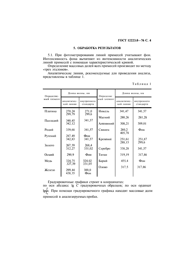 ГОСТ 12223.0-76 Иридий. Метод спектрального анализа (фото 5 из 8)