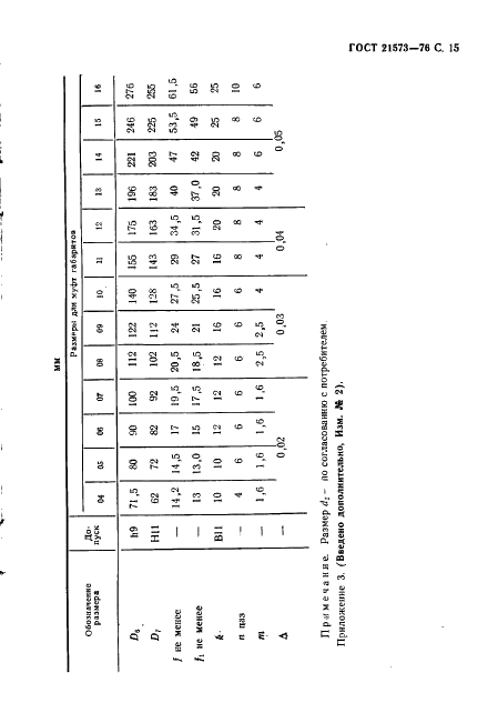 ГОСТ 21573-76 Муфты электромагнитные многодисковые с магнитопроводящими дисками. Основные параметры и размеры (фото 15 из 16)
