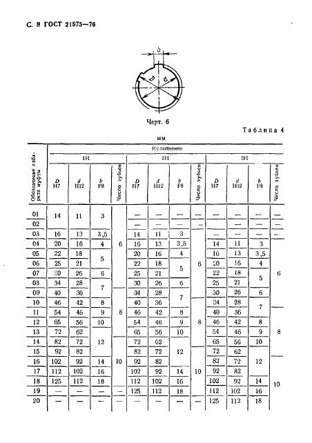 ГОСТ 21573-76 Муфты электромагнитные многодисковые с магнитопроводящими дисками. Основные параметры и размеры (фото 8 из 16)