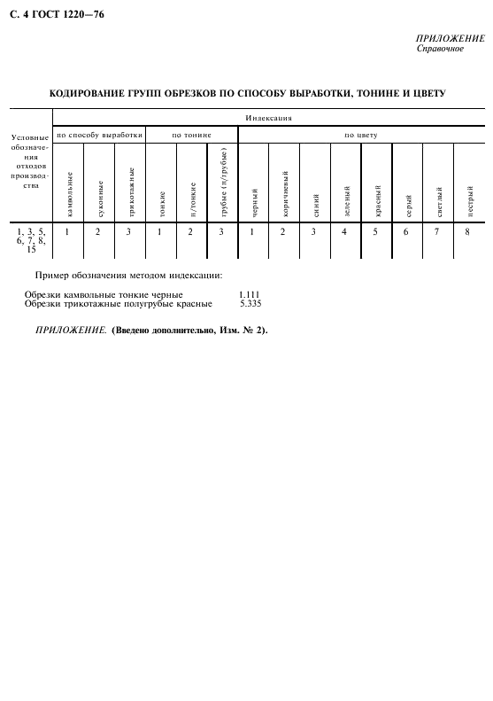 ГОСТ 1220-76 Отходы производства шерстяных и полушерстяных материалов сортированные. Технические условия (фото 5 из 7)