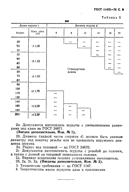 ГОСТ 11473-75 Шурупы с шестигранной головкой. Конструкция и размеры (фото 4 из 7)