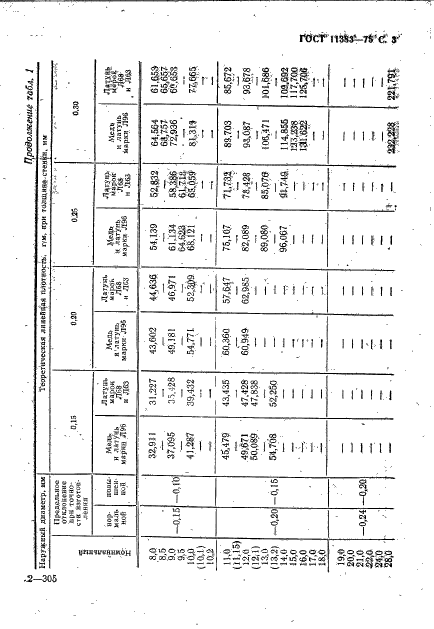 ГОСТ 11383-75 Трубки медные и латунные тонкостенные. Технические условия (фото 4 из 23)