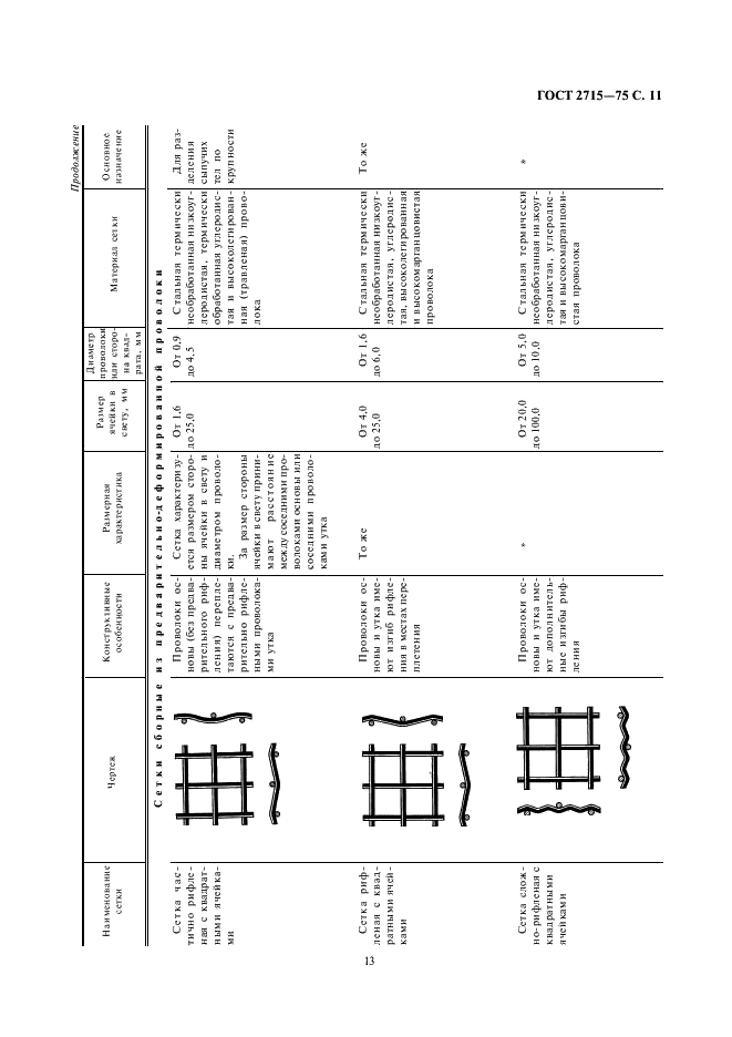 ГОСТ 2715-75 Сетки металлические проволочные. Типы, основные параметры и размеры (фото 13 из 16)