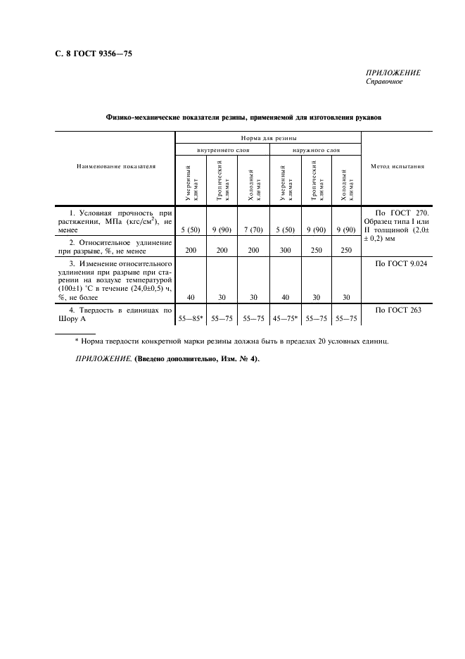 ГОСТ 9356-75 Рукава резиновые для газовой сварки и резки металлов. Технические условия (фото 9 из 11)