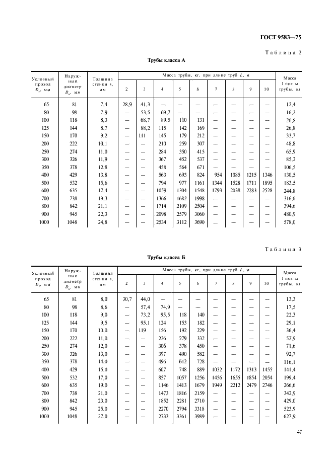 ГОСТ 9583-75 Трубы чугунные напорные, изготовленные методами центробежного и полунепрерывного литья. Технические условия (фото 3 из 9)