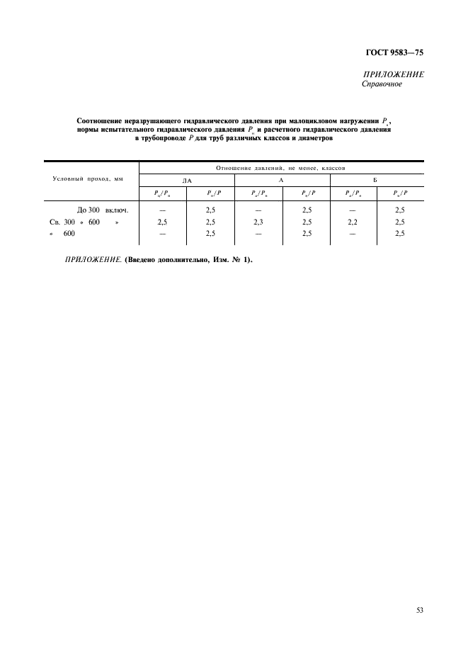 ГОСТ 9583-75 Трубы чугунные напорные, изготовленные методами центробежного и полунепрерывного литья. Технические условия (фото 9 из 9)