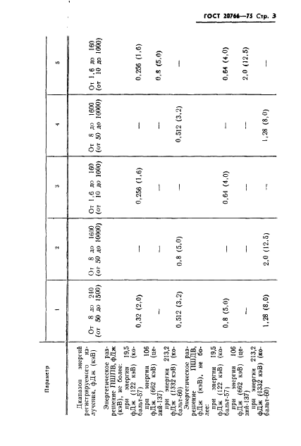 ГОСТ 20766-75 Детекторы ионизирующих излучений полупроводниковые спектрометрические. Типы и основные параметры (фото 4 из 10)