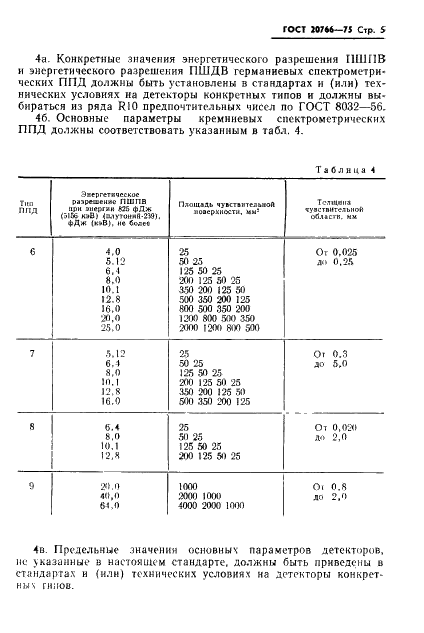 ГОСТ 20766-75 Детекторы ионизирующих излучений полупроводниковые спектрометрические. Типы и основные параметры (фото 6 из 10)