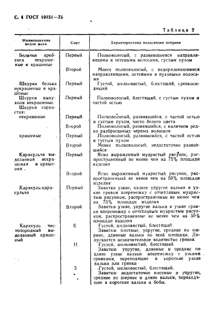 ГОСТ 10151-75 Уборы меховые женские. Общие технические условия (фото 5 из 13)