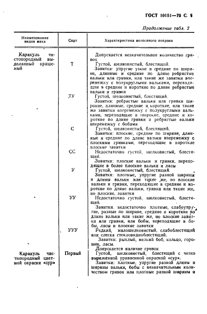 ГОСТ 10151-75 Уборы меховые женские. Общие технические условия (фото 6 из 13)