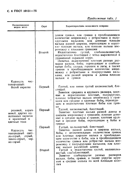 ГОСТ 10151-75 Уборы меховые женские. Общие технические условия (фото 7 из 13)