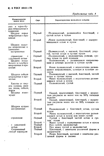 ГОСТ 10151-75 Уборы меховые женские. Общие технические условия (фото 9 из 13)