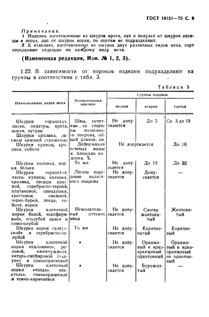 ГОСТ 10151-75 Уборы меховые женские. Общие технические условия (фото 10 из 13)
