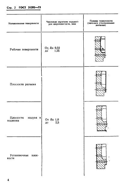 ГОСТ 21293-75 Шероховатость поверхностей нагреваемых стержневых ящиков. Параметры (фото 5 из 6)