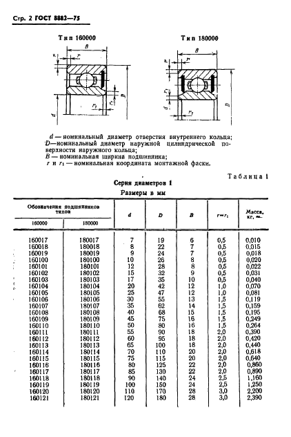ГОСТ 8882-75 Подшипники шариковые радиальные однорядные с уплотнениями. Технические условия (фото 3 из 11)