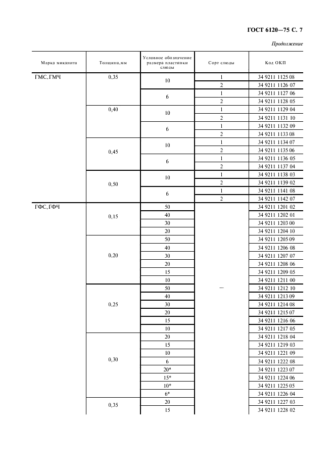 ГОСТ 6120-75 Миканит гибкий. Технические условия (фото 8 из 11)