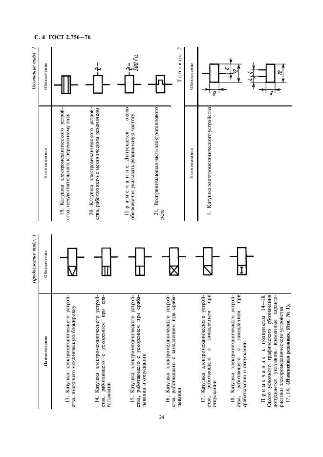 ГОСТ 2.756-76 Единая система конструкторской документации. Обозначения условные графические в схемах. Воспринимающая часть электромеханических устройств (фото 4 из 5)