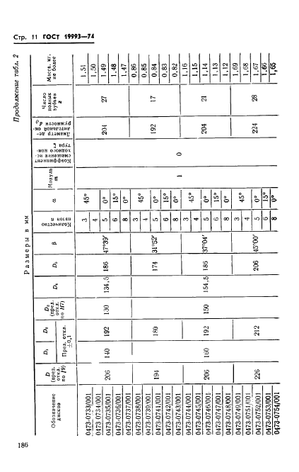 ГОСТ 19993-74 Приспособления удаления стержней дисковые пресс-форм для выплавляемых моделей. Конструкция и размеры (фото 11 из 20)