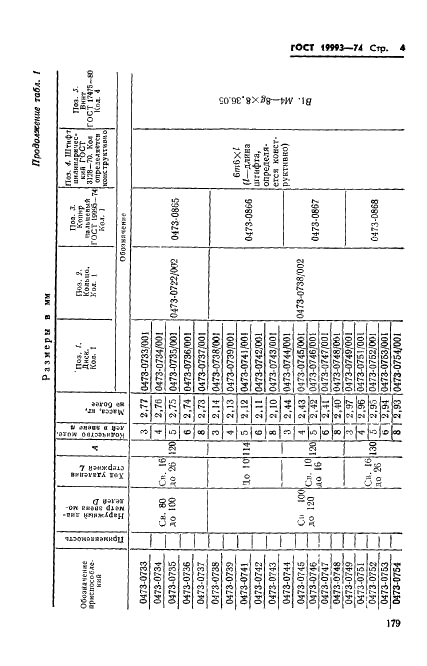 ГОСТ 19993-74 Приспособления удаления стержней дисковые пресс-форм для выплавляемых моделей. Конструкция и размеры (фото 4 из 20)