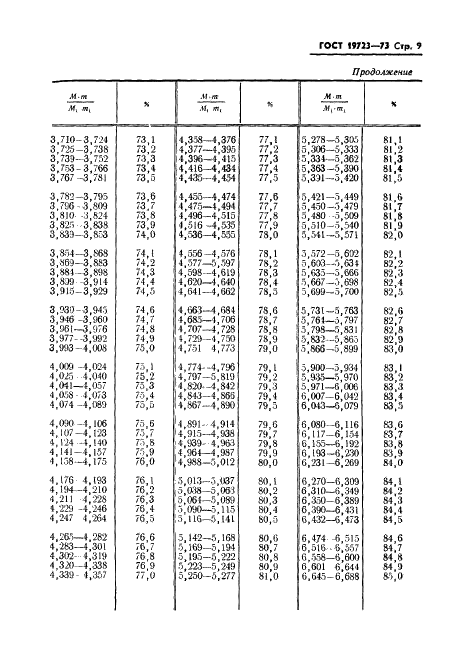 ГОСТ 19723-74 Торф. Метод определения содержания влаги в залежи (фото 11 из 17)