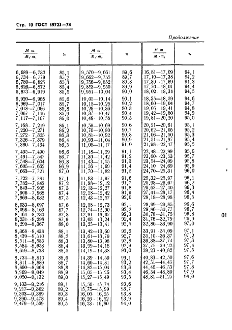 ГОСТ 19723-74 Торф. Метод определения содержания влаги в залежи (фото 12 из 17)