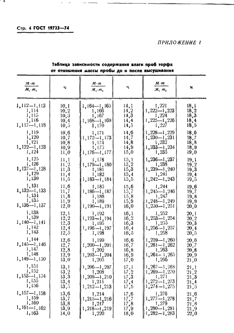 ГОСТ 19723-74 Торф. Метод определения содержания влаги в залежи (фото 6 из 17)