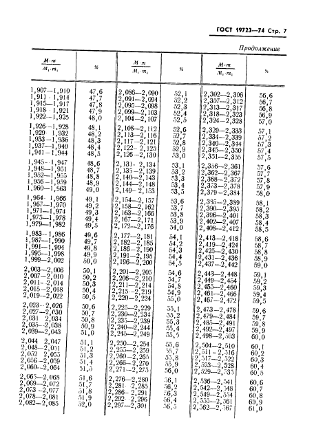 ГОСТ 19723-74 Торф. Метод определения содержания влаги в залежи (фото 9 из 17)