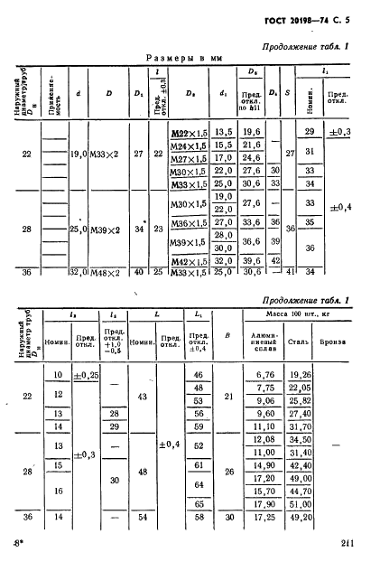 ГОСТ 20198-74 Угольники ввертные переходные под резиновое уплотнение для соединений трубопроводов по наружному конусу. Конструкция и размеры (фото 5 из 12)