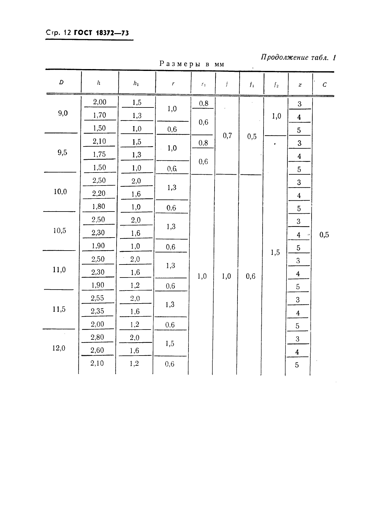 ГОСТ 18372-73 Фрезы концевые твердосплавные. Технические условия (фото 13 из 22)